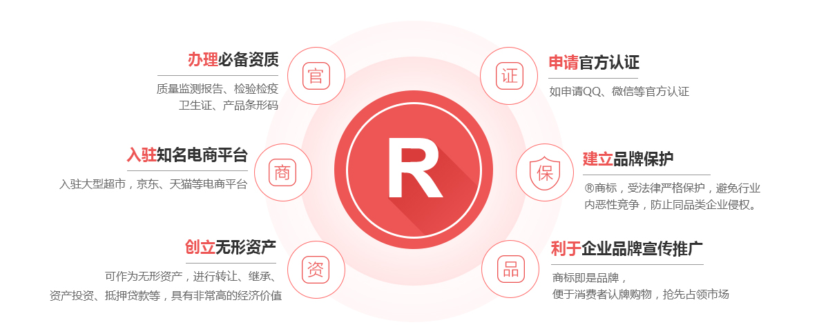 益阳商标注册的作用